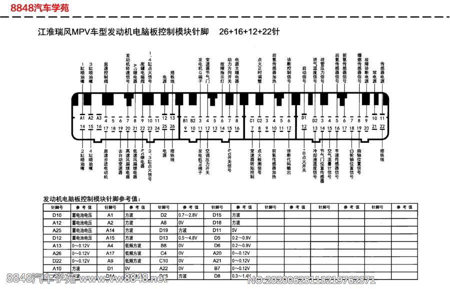 江淮瑞风MPV车型发动机电脑板针脚26+16+12+22针